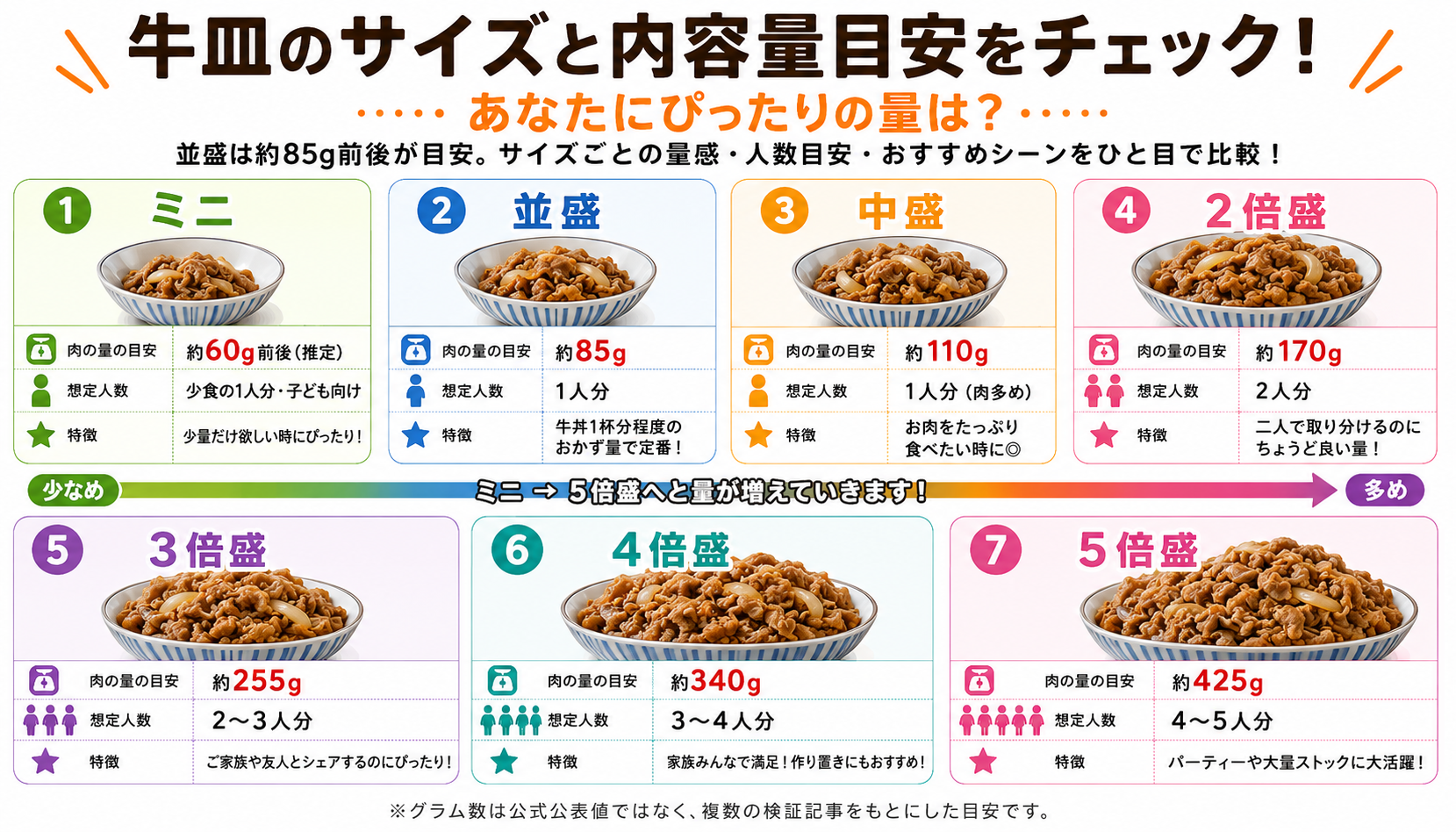 すき家の牛皿持ち帰りのサイズと値段