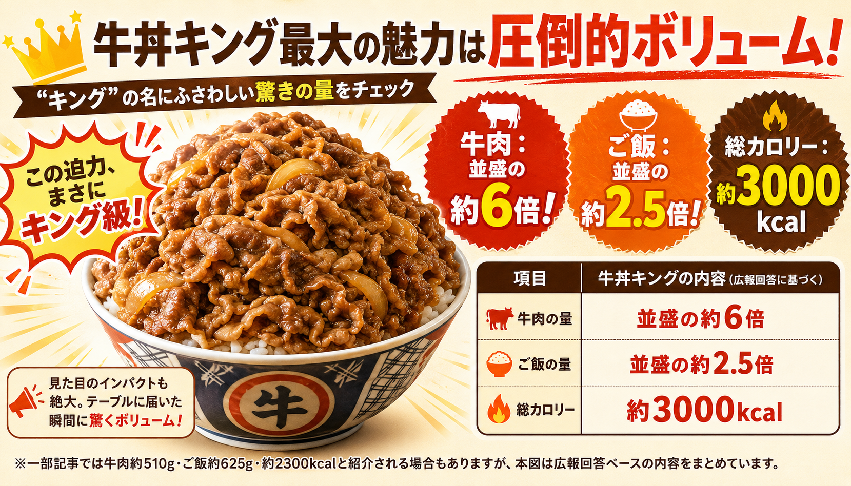 すき家牛丼キングの肉とごはんの量