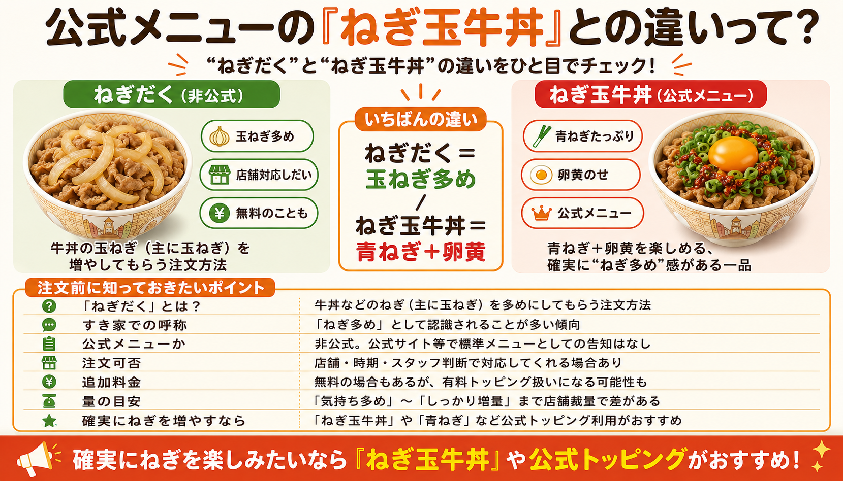 すき家のねぎだくとねぎ玉牛丼の違い