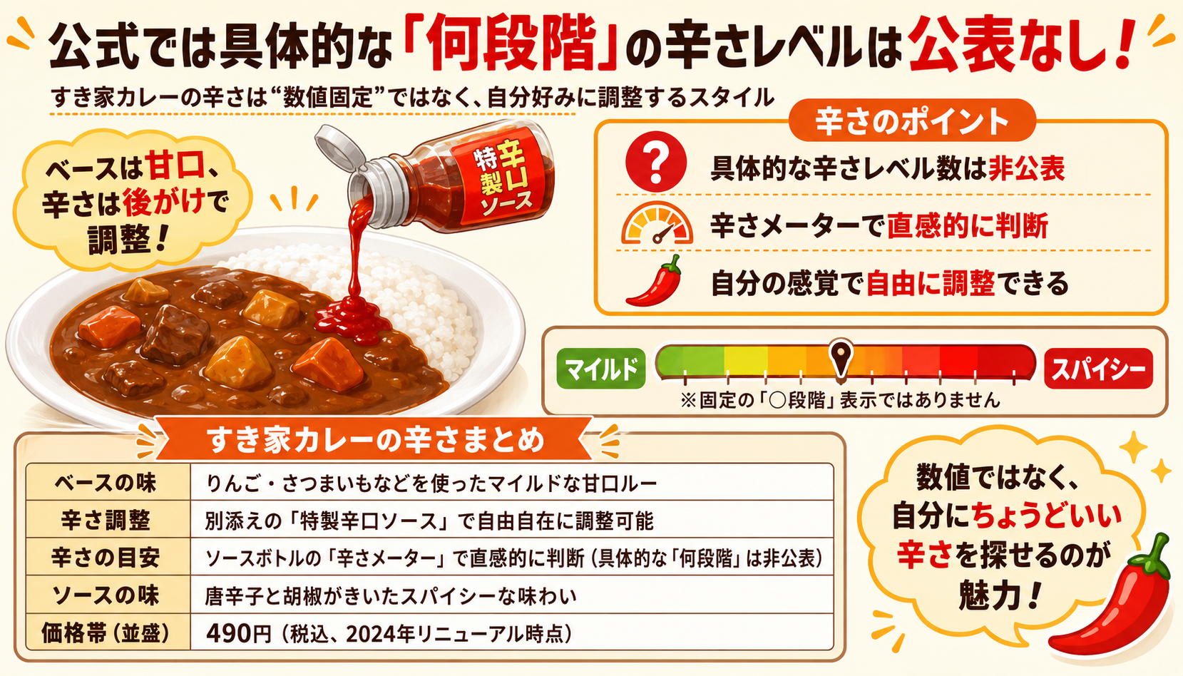すき家のカレーを辛口ソースで3段階に調整する方法