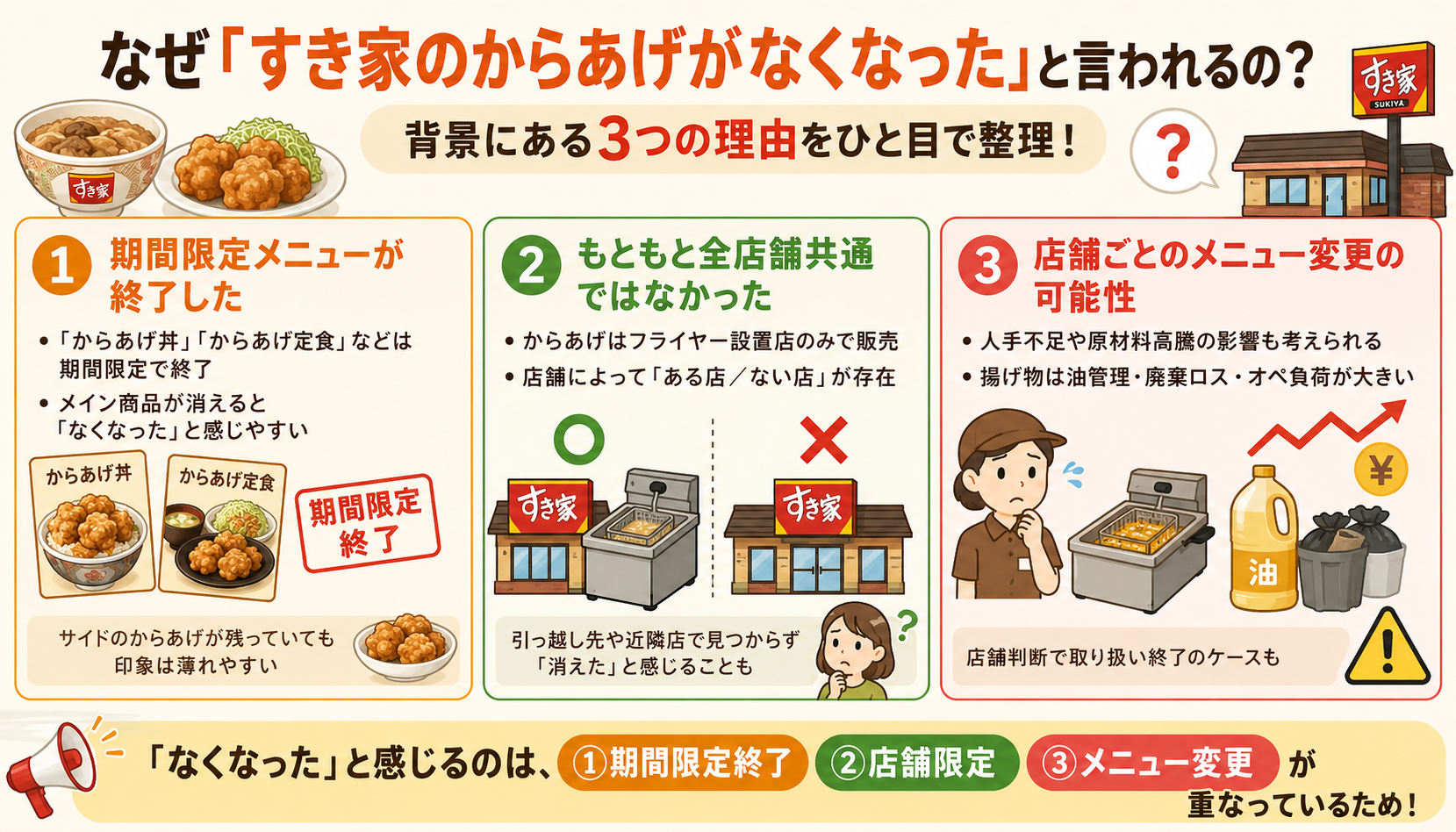 すき家のからあげがなくなったと感じる理由
