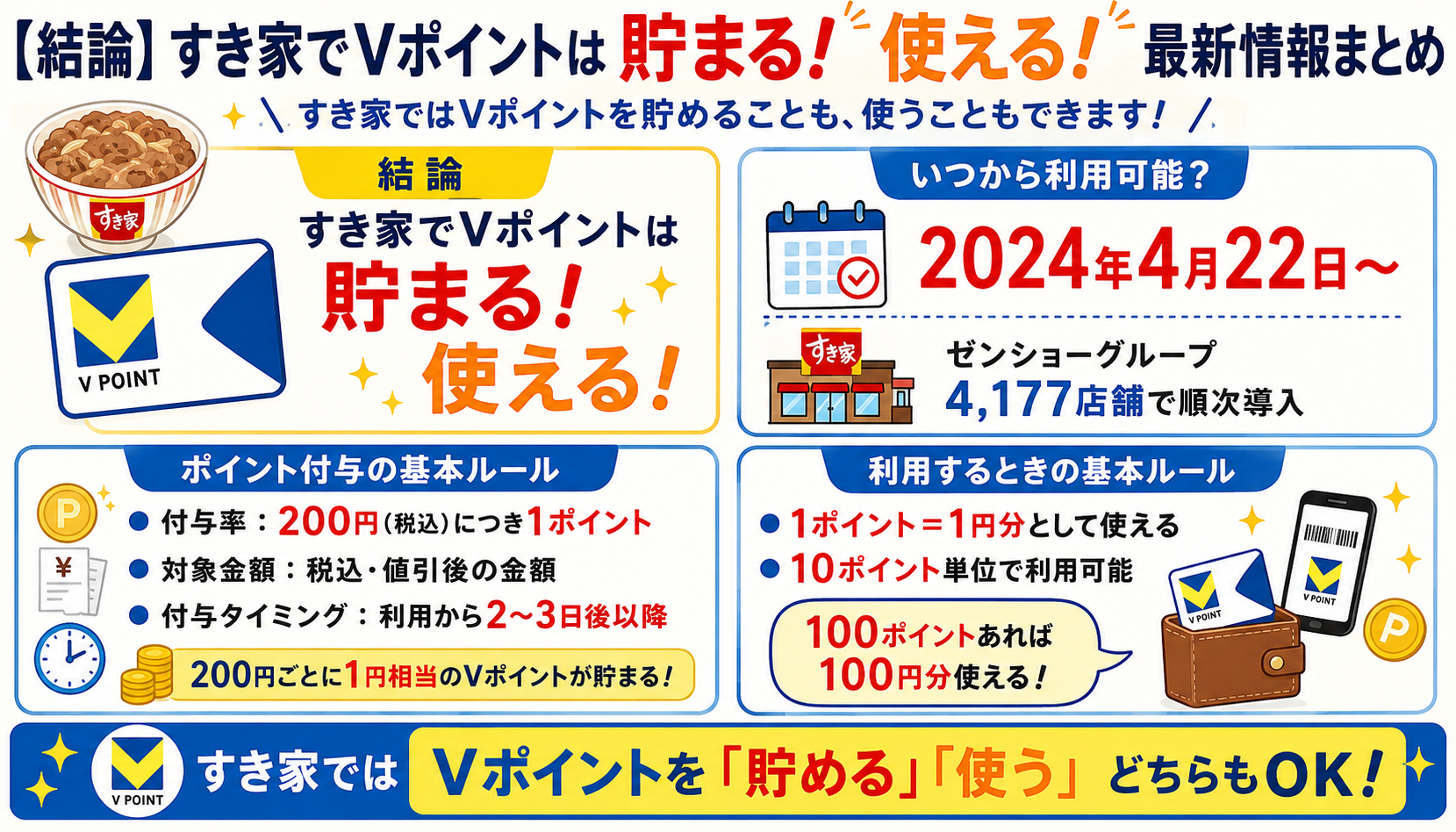 すき家でVポイントカードを提示するタイミング