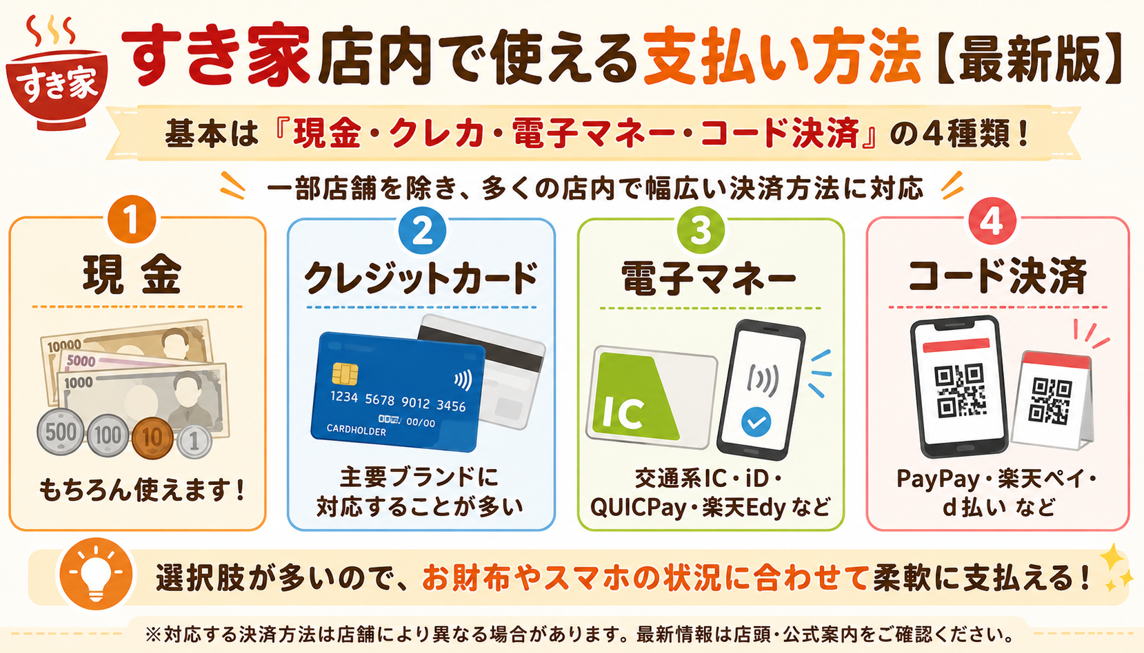 すき家店内で使える現金・クレジットカード・電子マネー・コード決済