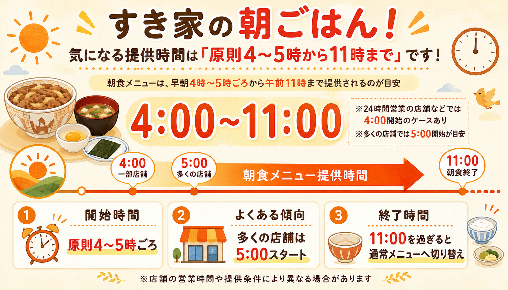 すき家の朝食メニューの販売時間は午前4時から11時まで
