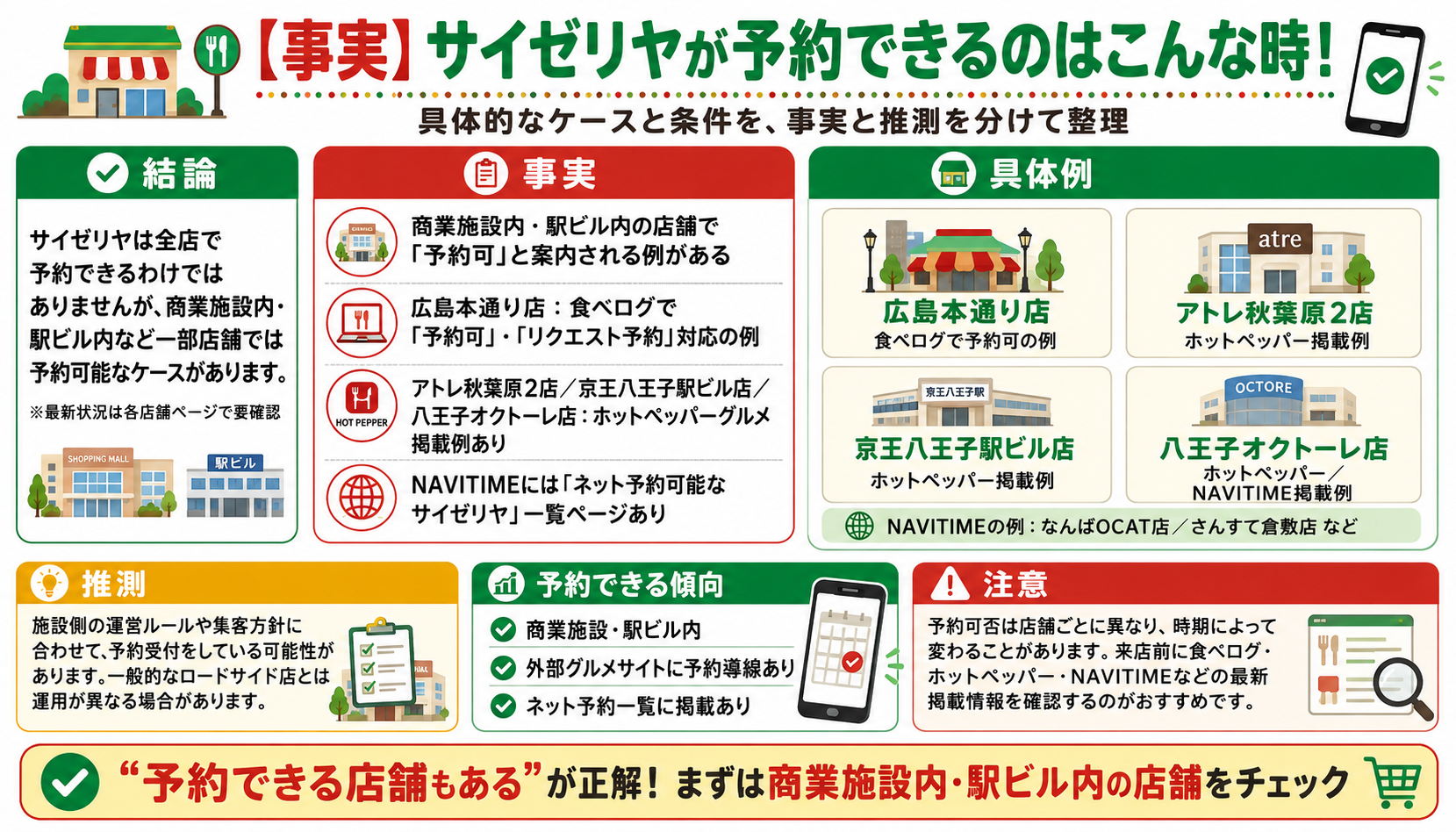 サイゼリヤの電話予約・ネット予約・順番待ちの違い
