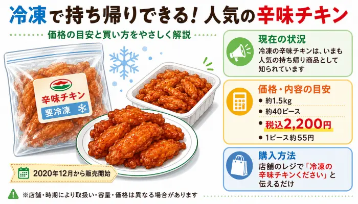 サイゼリヤの冷凍辛味チキンと冷凍イタリアンプリンの販売状況