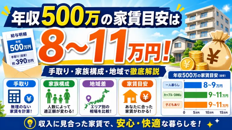 年収500万円の家賃目安は8〜10万円|手取り・審査上限・家族別に解説
